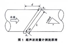 超声波流量计在发电机组内冷却系统管路流量测量中的应用分析