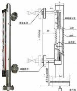 浅析磁翻板液位计仪表产品的检定及校准方法