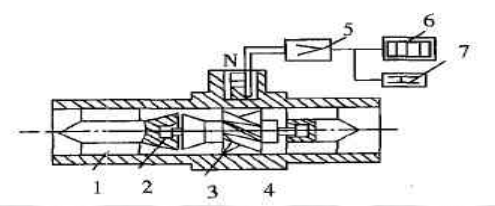 气体涡轮流量计