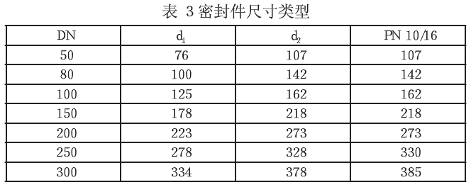 气体涡轮流量计