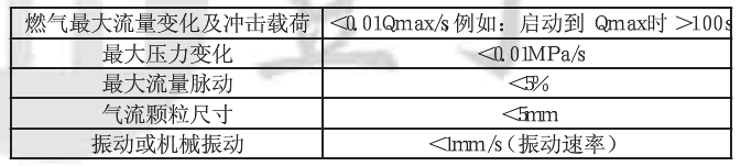 气体涡轮流量计