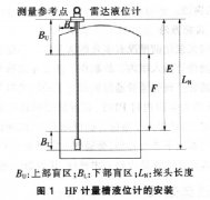 一氟二氯乙烷装置液位计改造案例分析