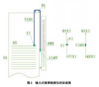 磁翻板液位计与玻璃管液位计性能及经济效益比较