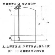 导波雷达液位计及浮球液位计用于一氟二氯乙烷装置技改方案介绍