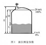 浅析导波雷达液位计在电力生产中安装注意事项及故障解决办法