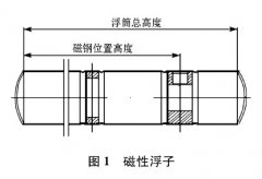 磁翻板液位计在测量液氨储罐液位时所应用的控制方法分析