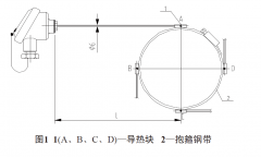 关于氨合成装置中对于流量计和液位计的设计选型探讨