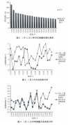 浅谈电磁流量计在重金属废水自动监测系统中的应用