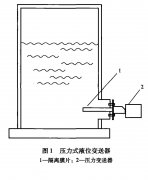 工业硝酸铵溶液贮罐液位测量中对于液位计的选型分析(上）