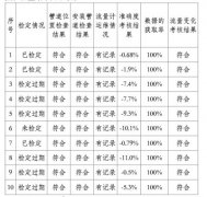 废水电磁流量计在提供监测数据有效性的判别技术情况介绍