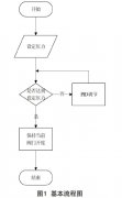 超声波流量计在一种自动供水系统中的应用设计