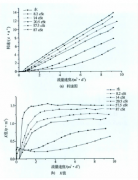 浅析涡轮流量计在低流量条件下的粘度响应特性