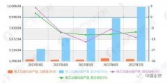 仪器仪表行业国产化进程增速明显，迎来发展新趋势