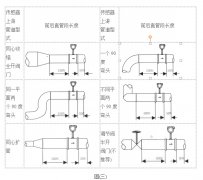 孔板流量计的发展历史及在投产前需要注意的操作步骤