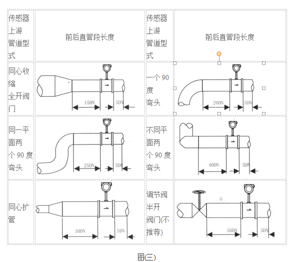 孔板流量计