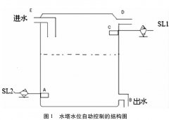 电容式液位计(液位传感器)在水塔水位自动控制中的应用