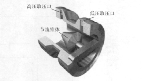 V锥流量计