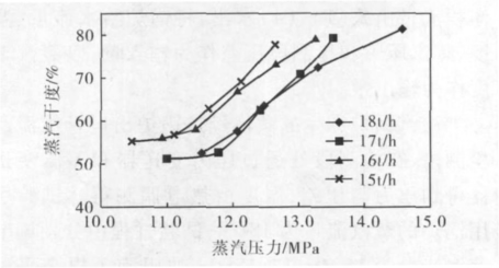 V锥流量计公式