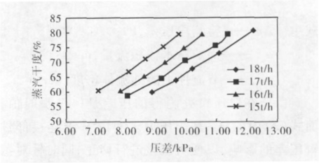 V锥流量计公式