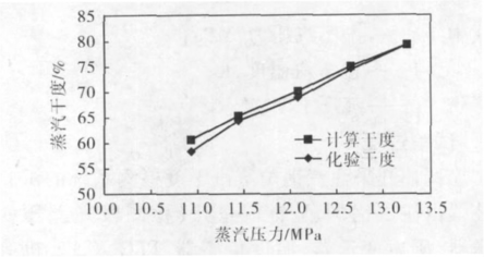 V锥流量计公式