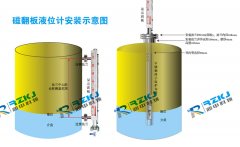 磁翻板液位计的液位示值误差分析及解决方法