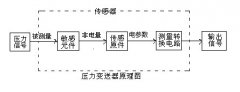 压力变送器的应用领域、工作原理及接线图