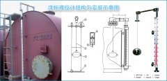简述浮标液位计产品优点及正确的安装规范