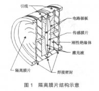 投入式液位变送器在海水水位测量中的故障分析与处理