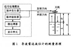 导波雷达液位计在测量烧碱蒸发罐液位中的应用分析