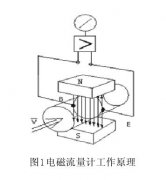 电磁流量计应用在污水处理厂的产品选型及技术指导