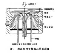 简述压阻投入式液位变送器在水文自动测报系统中的应用