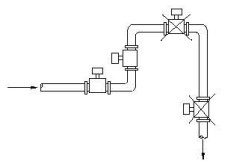 电磁流量计常见的错误安装方式有哪些
