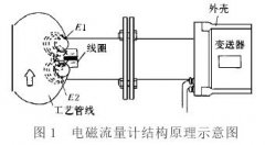插入式电磁流量计在大口径管道测量中的特点及工程设计说明