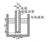 差压液位变送器与射频导纳液位计组合使用于测量水中含油　