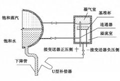 浅谈差压液位变送器在汽包液位测量中的应用及调试方法