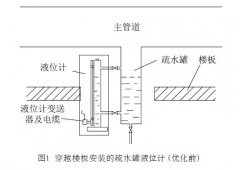 磁翻板液位计等液位计在核电厂疏水罐液位测量中安装和应用