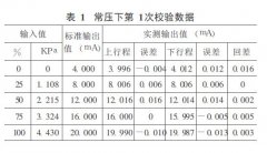 磁翻板液位计和双法兰液位计在天然气脱硫过滤器液位测量波动原因分析