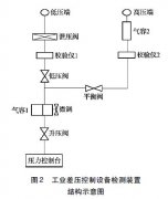 通过一种静压检测装置的工作过程更深入差压变送器工作原理