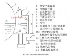 汽包差压液位变送器产生测量误差的原因分析及安装要求