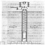 投入式液位计在硬水液位测量中的经济型技改方法分析与探讨