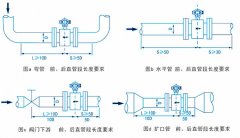 电磁流量计通用安装规范的六点具体要求包括哪此内容