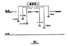 超声波液位计在污水理厂用于控制进水泵的流程和控制方案