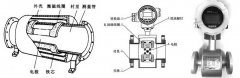 电磁流量计价格大概多少钱 生产厂家有哪些?