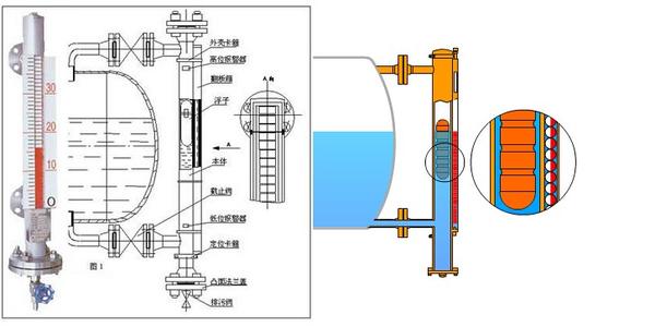 磁翻板液位计