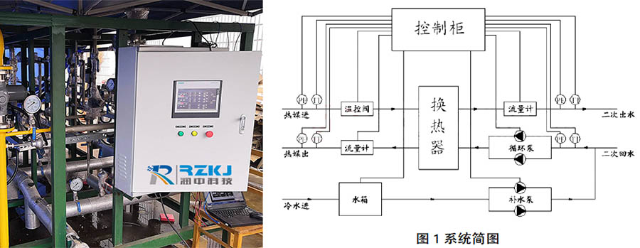 换热站的智能控制系统简图
