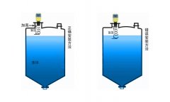 超声波液位计在使用过程中为什么会产生盲区的原因及注意点